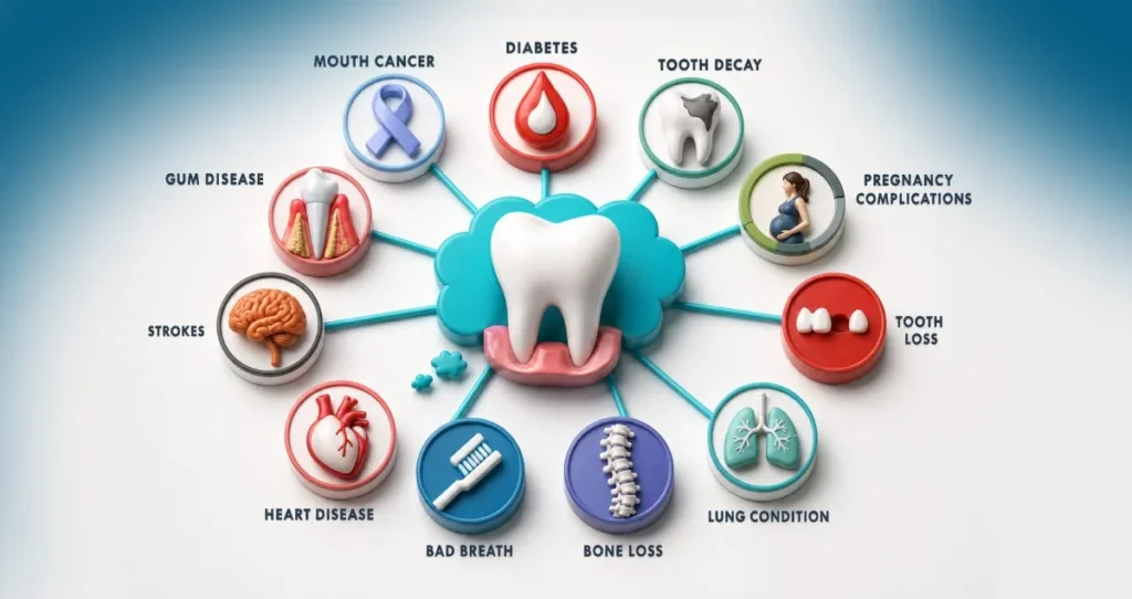 A tooth connected to the various systemic health conditions, representing holistic dentistry